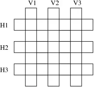 My plot is pointy at the edges