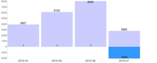 plot returned in rstudio. Note that the x axis doesn't even look sorted and, overall, it looks more like a box plot than a xy plot.