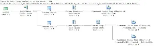 OS X character viewer