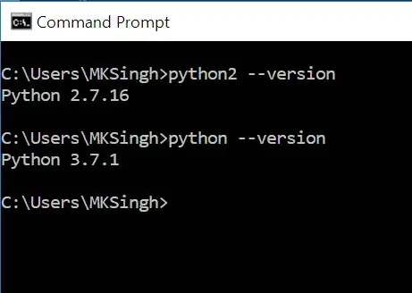 The graph looks like this