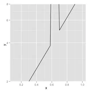 solution of ode with time-dependent input