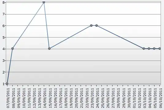 When most-views is pressed