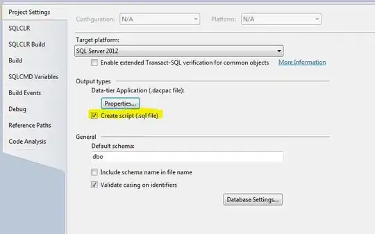 Current and Expected Output