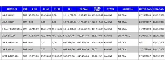Coverage report showing modules instead of Typescript components