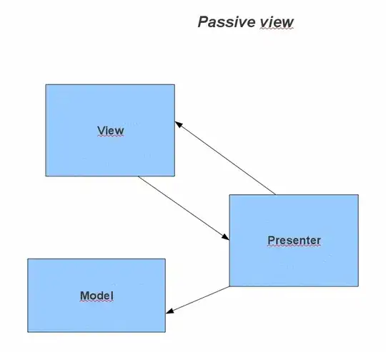 passive view diagram