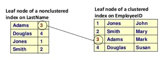 Best Fit Distribution