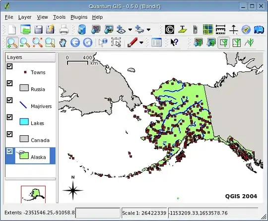 Horizontal Scaling/Vertical Scaling Visualisation
