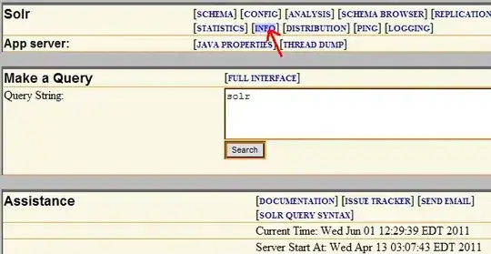 Unexpected behaviour in database table