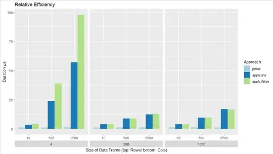 XHR result from https://gitlab.com/p$groupId/projects/$your-project/-/network/main?format=json
