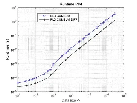 My HTTP request param