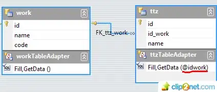 Sonarqube with a dotnet core project