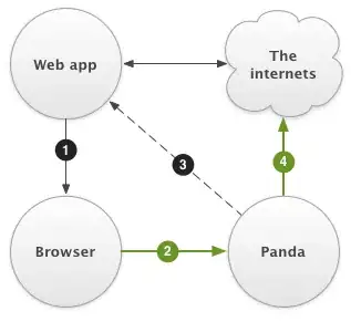 Architecture of Panda Stream
