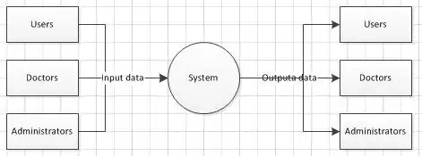 smoothed exp regression