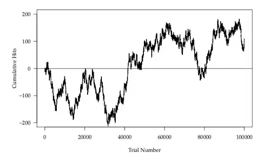 Layout with stretched ImageViews