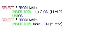Rotation without any translation and output