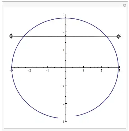 Plot before and after y has been changed, respectively