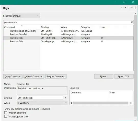 A sample Domain Model