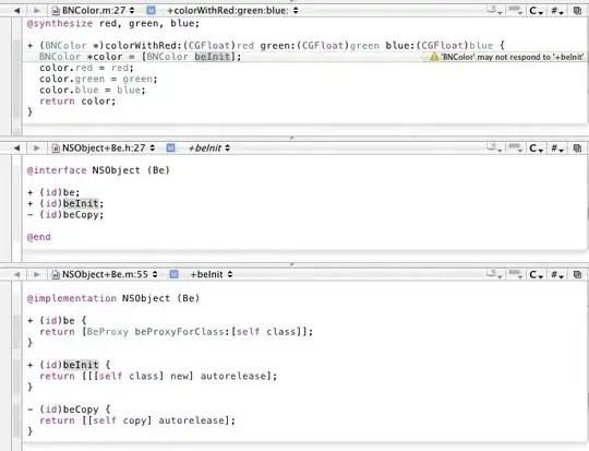pixels centered at half integers