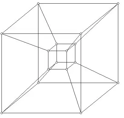 4 dimensional cube