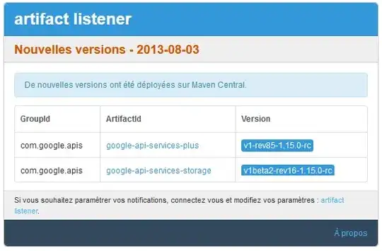 Maven artifact listener