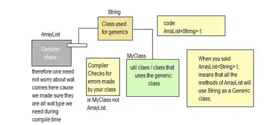 Here's the result of a ggplot2 bar graph. Note the squished labels on the x-axis