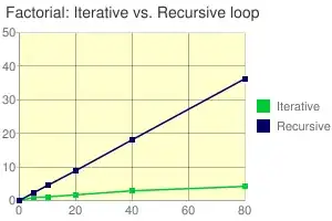 The output of the preceding block of code