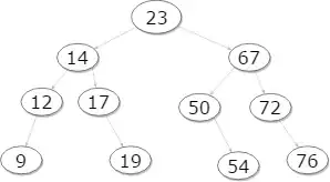 desired group bar chart