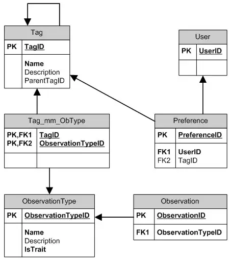Overlapping pie charts using floating.pie