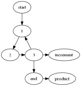 Use a FAB at a random location on the screen