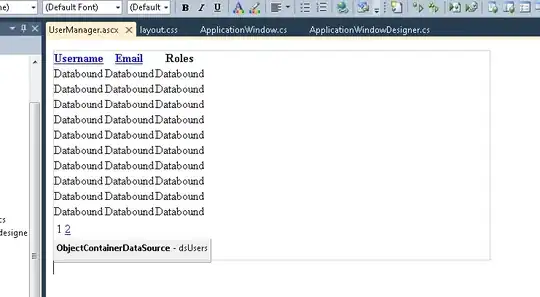 Sharing Variables between Thread Groups