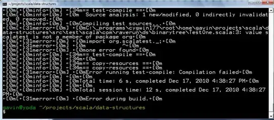 The x-axis is expected to start with the lowest value on the left