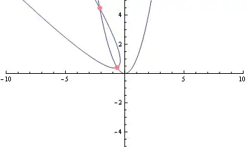 I lost contiuity after filter-branch