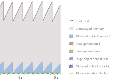 node server gets data from mysql , correctly
