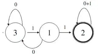 PHP my admin query result example