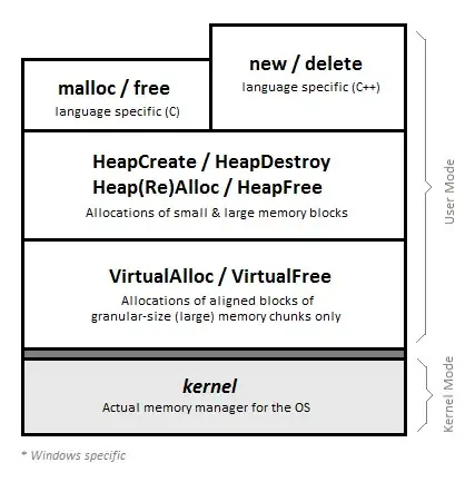 New UnPublish screenshot