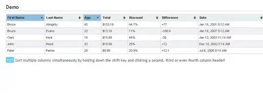 HOG features plotted by itself