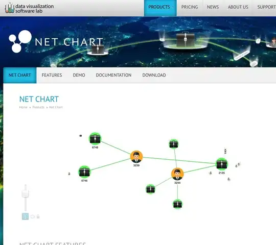 FFT output with peaks