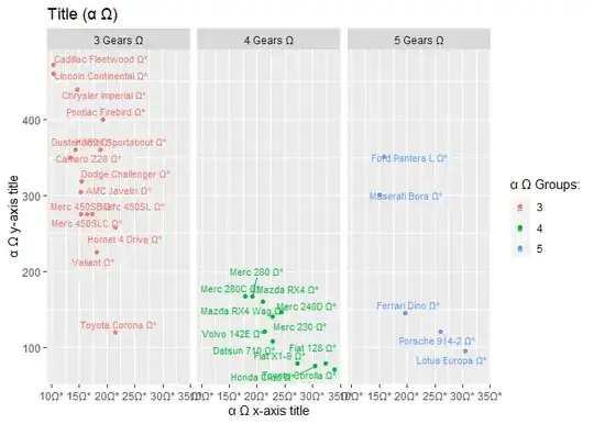 Detailed memory profiler after going thru the routine twice
