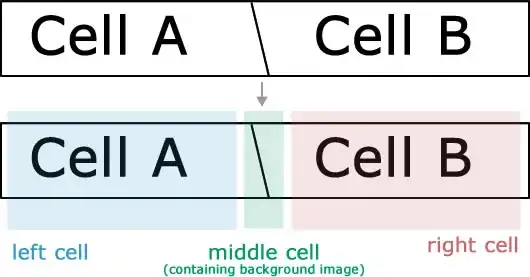 Both HBase and HDFS in one picture