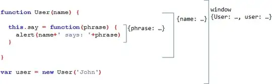 Generated Class and Tlb