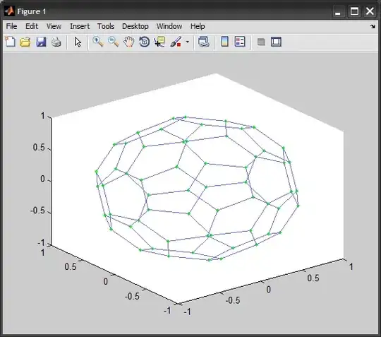 Bad figure, data remains static
