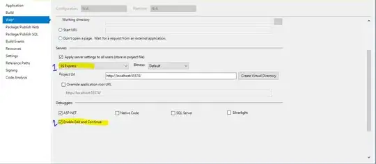 The state diagram for M