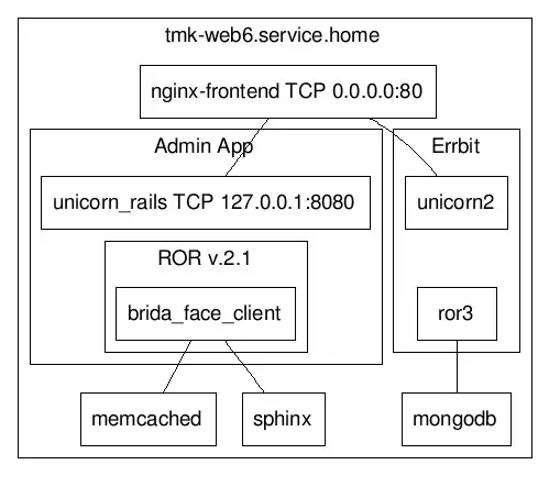 fill_between with overlapping curves in different orders