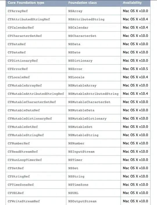 Here is the error I am getting