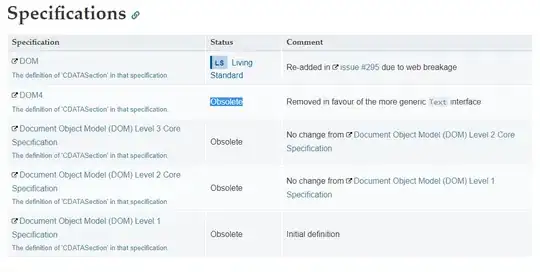 fit OLS coefficient on W, various specifications, depicted as bars with distinct colors.