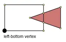 Left-bottom point