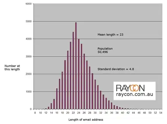 Email address length distribution