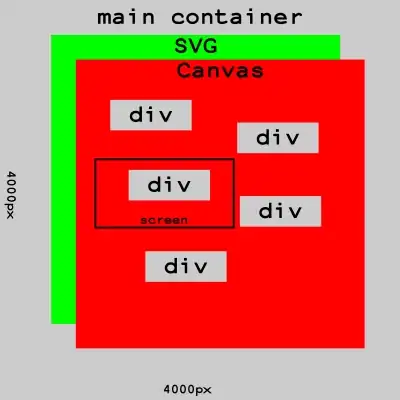 Figure 2 on smartphone