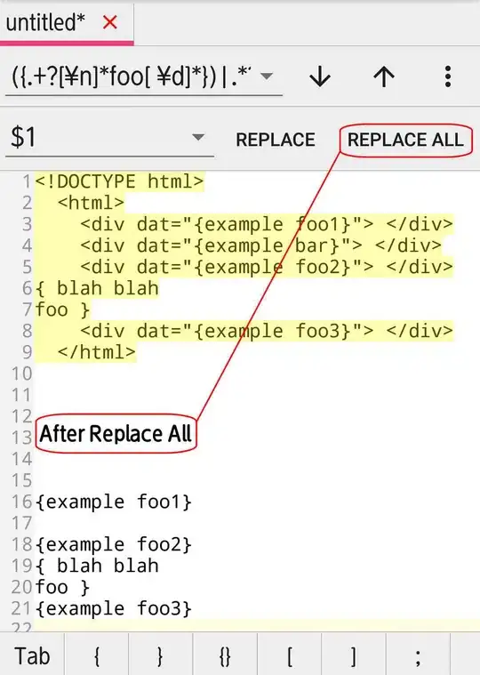 animation sorting issue
