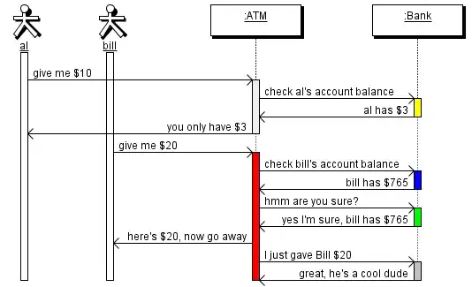 Freq of Galton Dataset